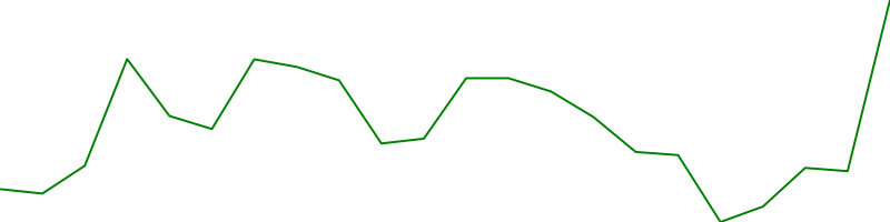 Berkshire Hathaway (BRKB.MX)