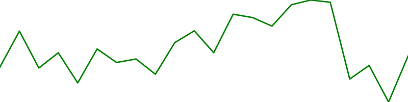 Brazilian real (BRLUSD=X)