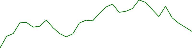 Bitcoin (BTC-USD)
