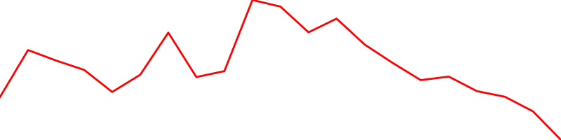Canadian dollar (CADUSD=X)