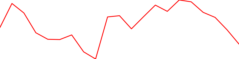 Swiss franc (CHFUSD=X)