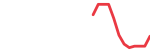 Chevron (CHVX34.SA)