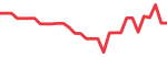 Comcast (CMCSA)