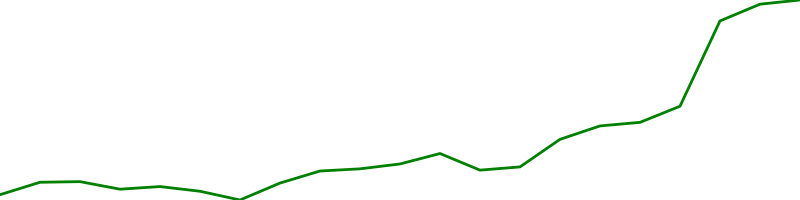 Cisco Systems (CSCO)