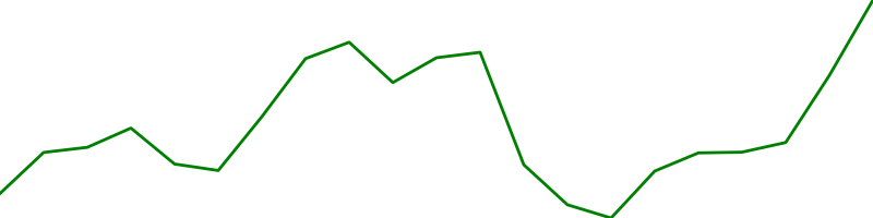 Chevron (CVX)