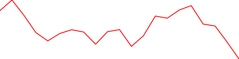 Czech koruna (CZKUSD=X)