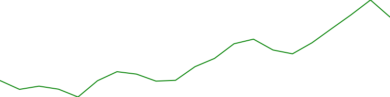 Morgan Stanley R (DWD.DE)