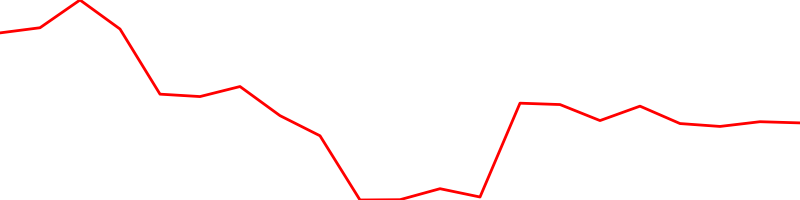Egyptian pound (EGPUSD=X)