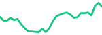 Ethereum (ETH-USD)