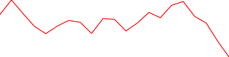 Euro (EURUSD=X)