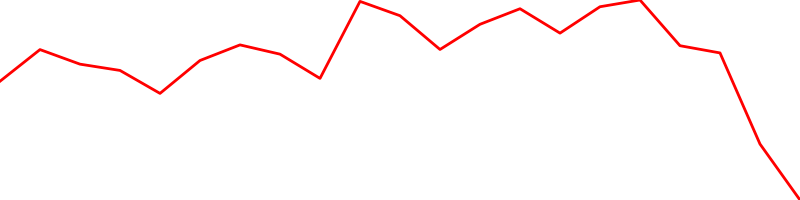 British Pound (GBPUSD=X)