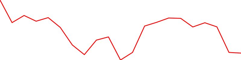Gold (GC=F)