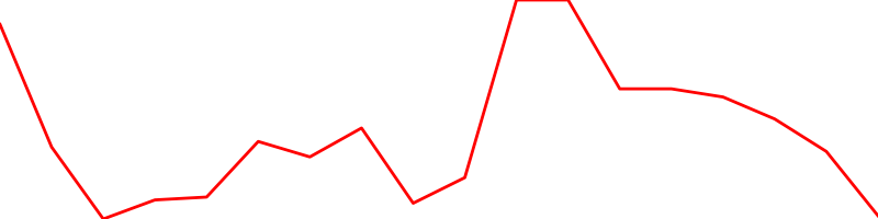 General Electric (GE.MX)