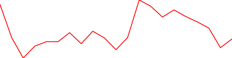 GE Aerospace (GE)