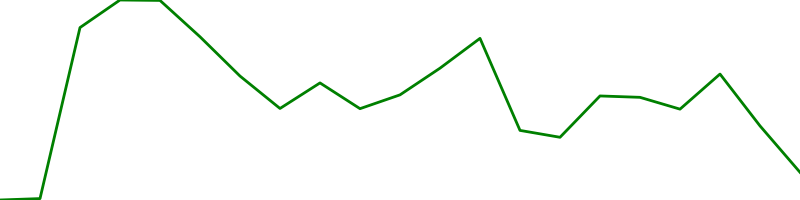 GE Vernova (GEV)