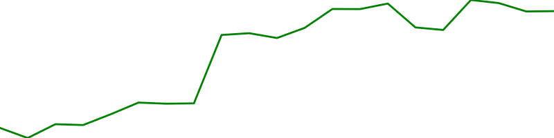 Alphabet (GOOGL)
