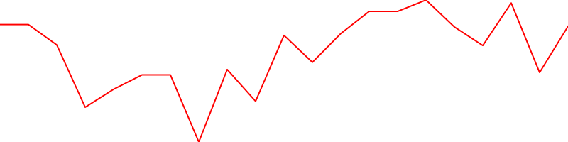HSBC (HBCYF)