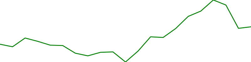 Copper (HG=F)