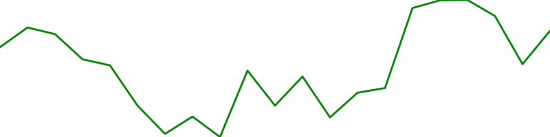 Hong Kong dollar (HKDUSD=X)