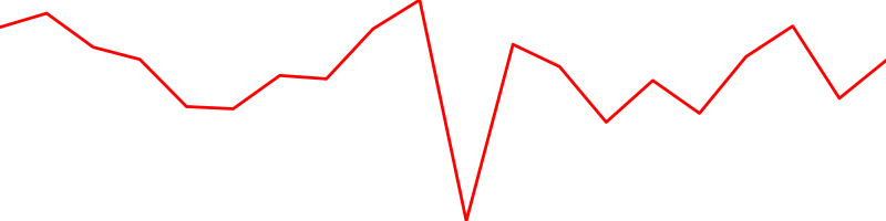 HSBC (HSBA.L)