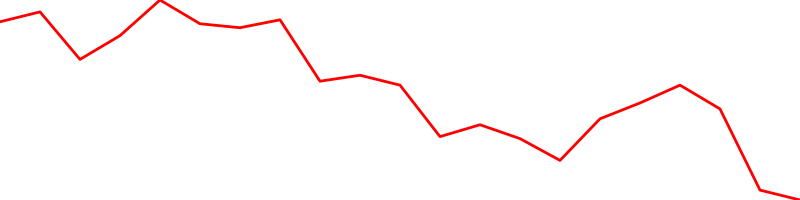 Industrial and Commercial Bank of China (IDCBY)