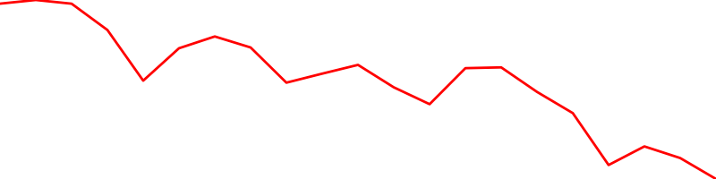 Indonesian rupiah (IDRUSD=X)