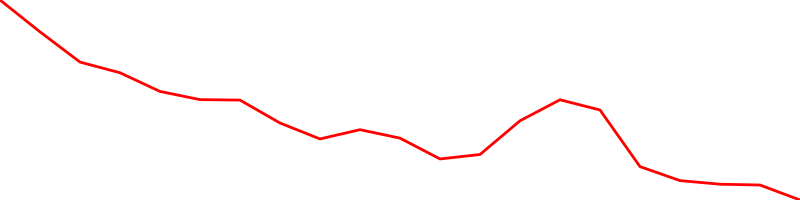 Indian rupee (INRUSD=X)