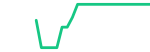 Intuitive Surgical (ISRG)