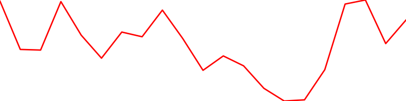 Johnson & Johnson (JNJ)