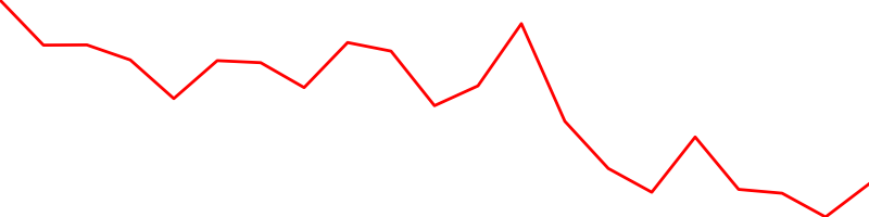 JPMorgan Chase (JPM)