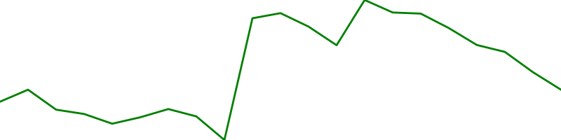 Japanese yen (JPYUSD=X)