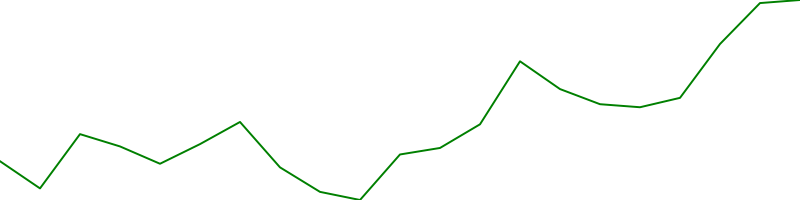 KLA (KLAC)