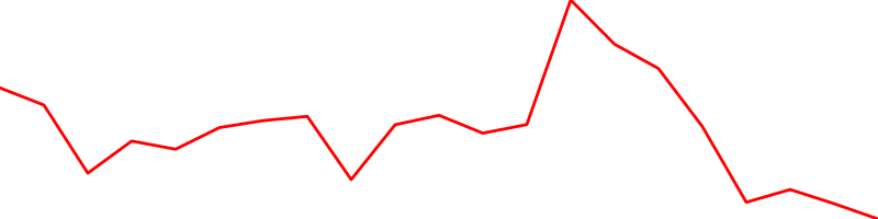 South Korean won (KRWUSD=X)