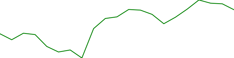 Eli Lilly (LLY)