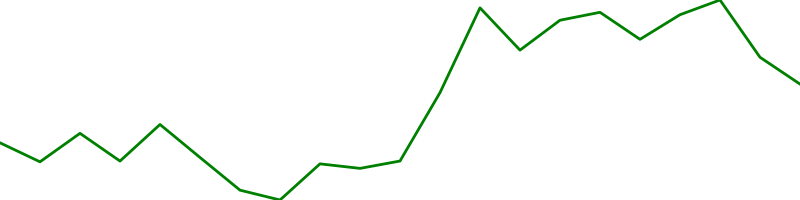Lam Research (LRCX)