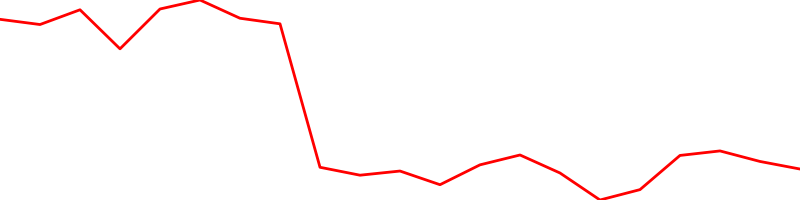 Meta Platforms (META)