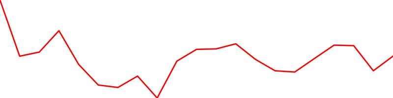 Merck (MRK)