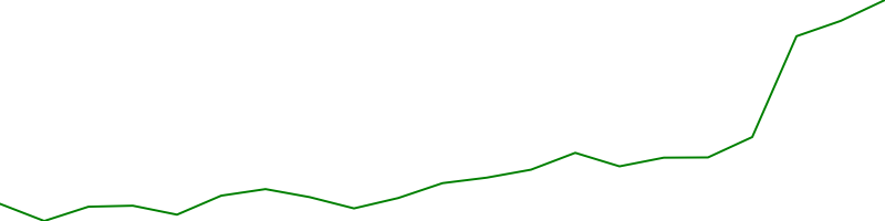 Marvell Technology (MRVL)