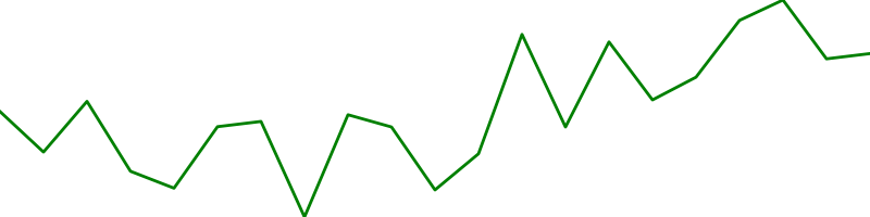 Morgan Stanley (MS)