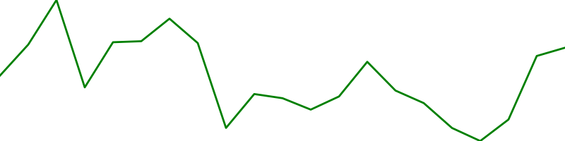Microsoft (MSFT)