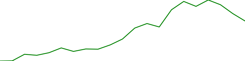 Micron Technology (MU)