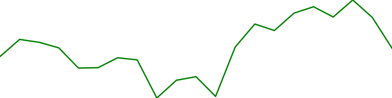 Mexican peso (MXNUSD=X)