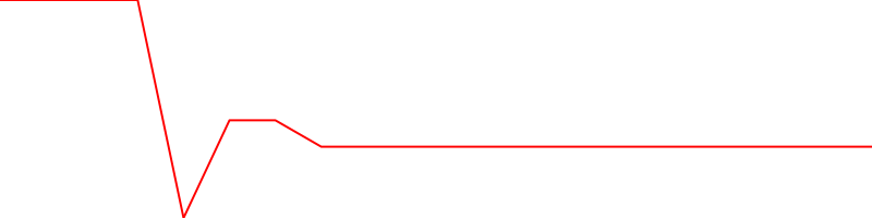 NASPERS (NAPRF)