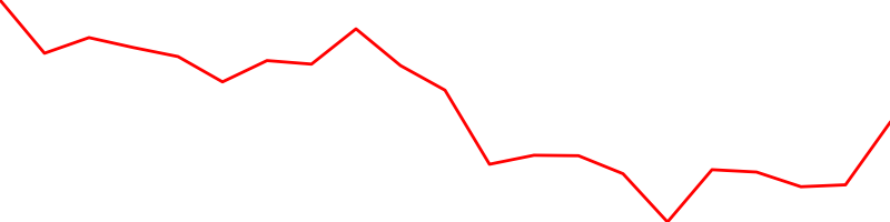 Netflix (NFLX)