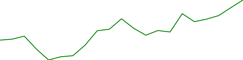 Natural Gas (NG=F)