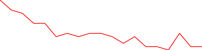 Tencent (NNN1.F)