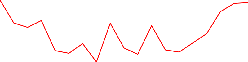 Novartis (NOVNEE.SW)