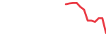 Nestle S.A (NSRGF)