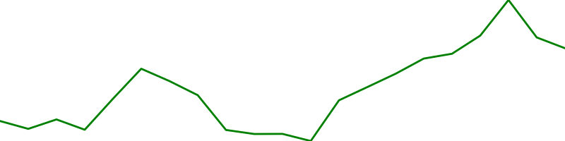 NVIDIA (NVDA)