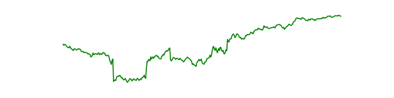 Novartis (NVS)